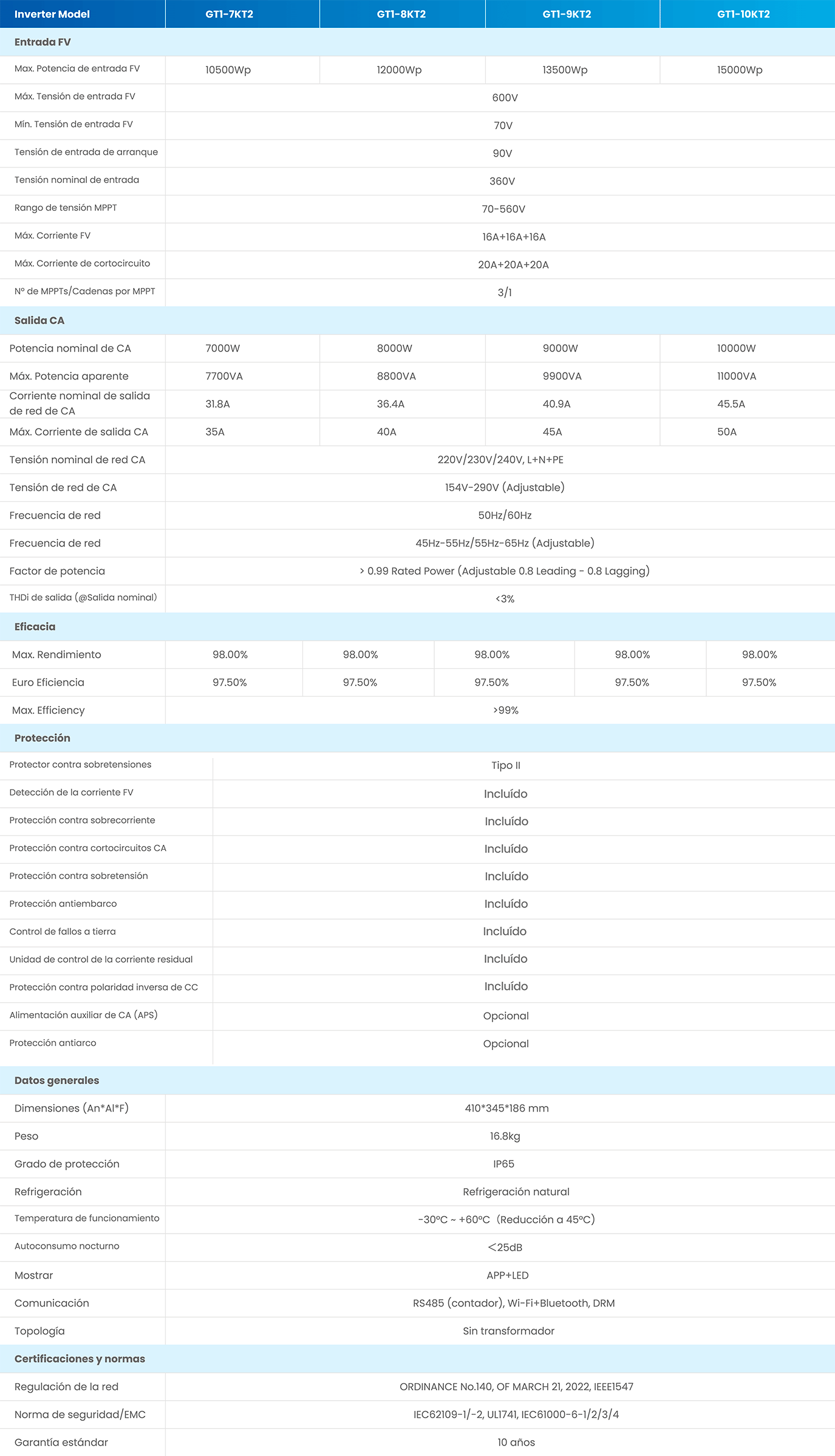 data sheet editable web voltaje 2.gif